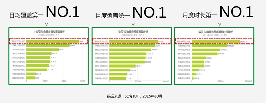 PC端数据