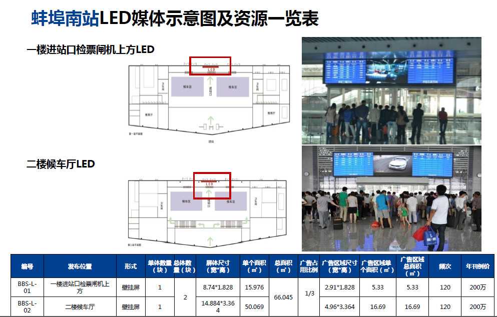 蚌埠南高铁站广告