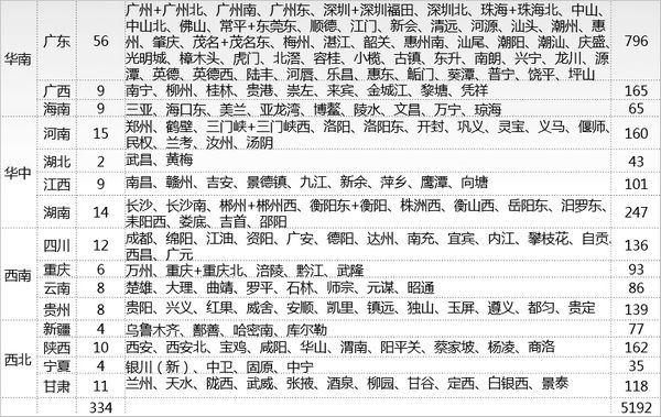 高铁站电视广告资源覆盖表2