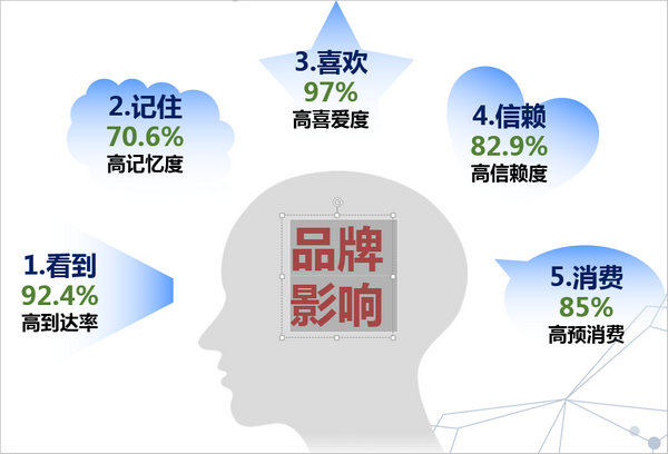 重庆机场到达品牌影响效果