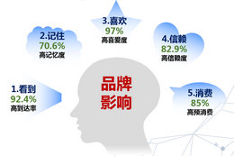 投放重庆机场广告怎么样?