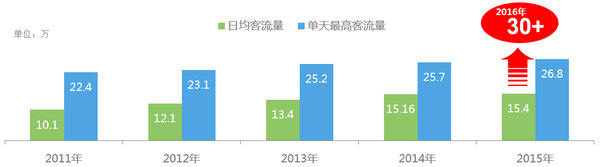 广佛地铁全线客流分析图