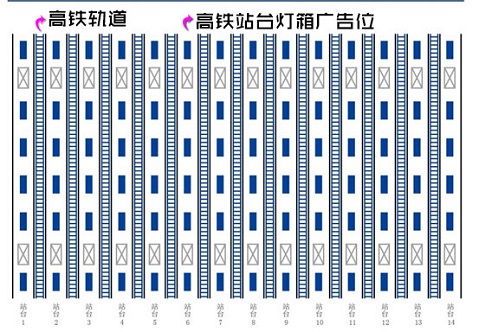 全媒通优质媒体推荐之:高铁站台灯箱广告