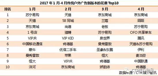 传统户外广告新版本频繁推出