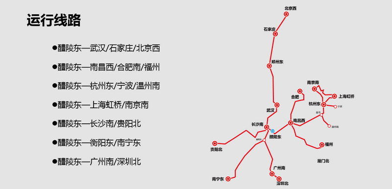 醴陵东站运行线路