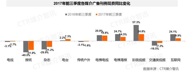 广告数据图2