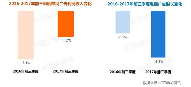 电视广告图1