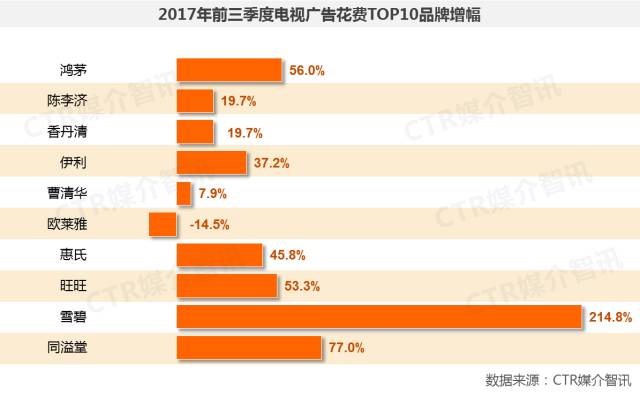 电视广告图3