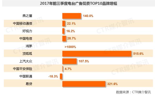 电台广告图3