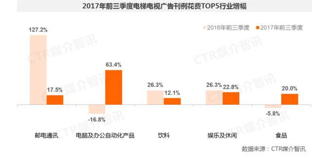 电梯广告图2