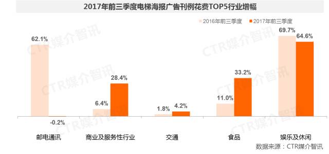 电梯海报广告图2