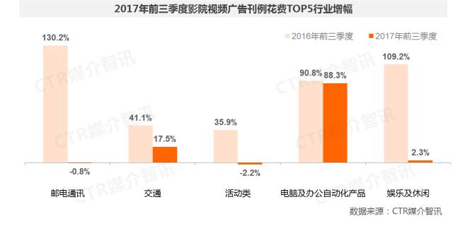 影院视频广告图2