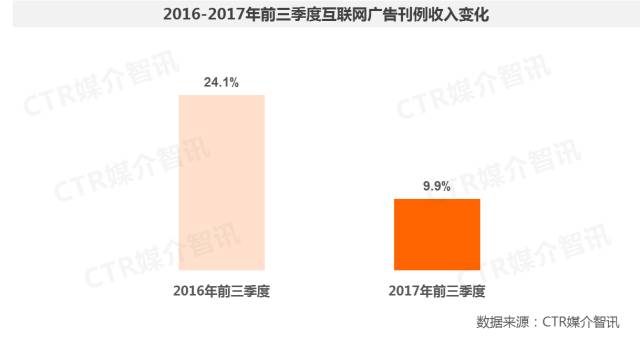 互联网广告图1