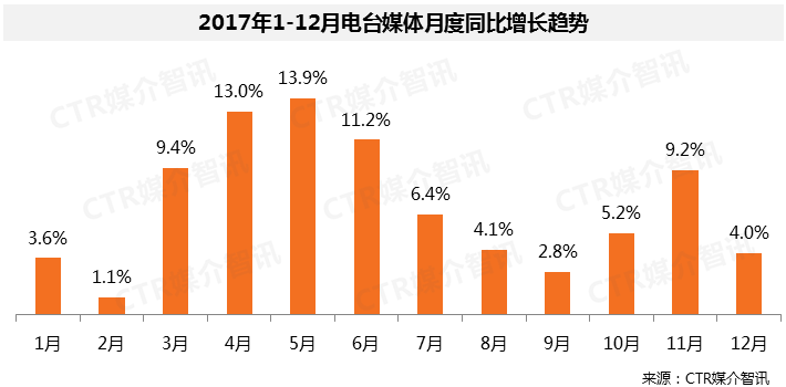 广播广告