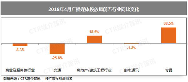 广播广告