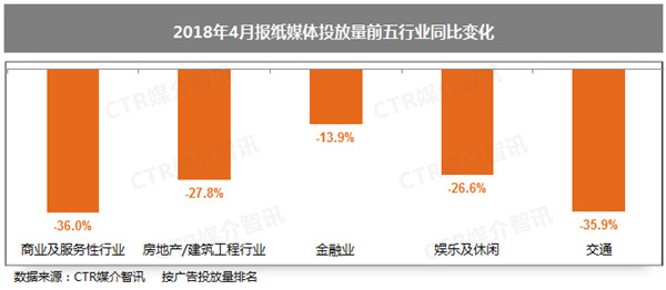 报纸广告