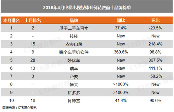 电梯电视广告