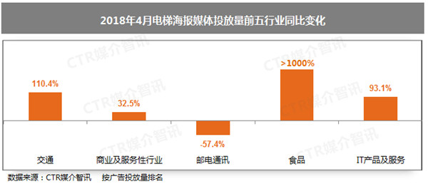 电梯海报广告