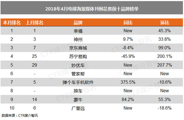 电梯海报广告