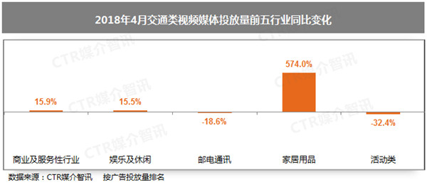 交通视频广告