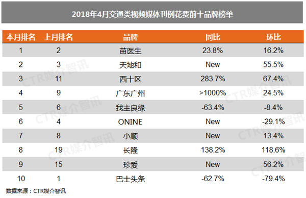 交通视频广告