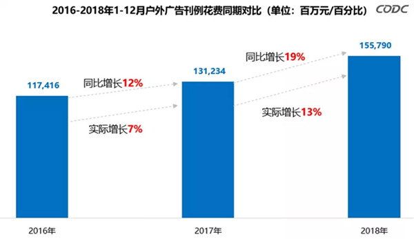 户外广告数据