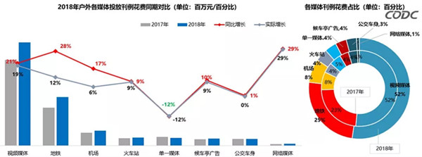 户外广告数据