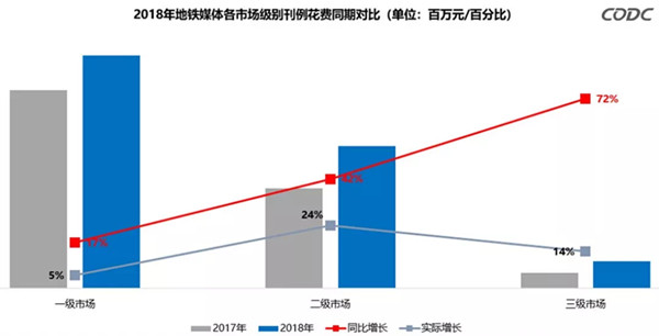 地铁广告数据