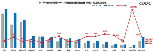 地铁广告数据