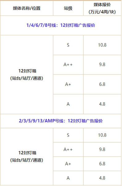 广州地铁12封灯箱广告价格