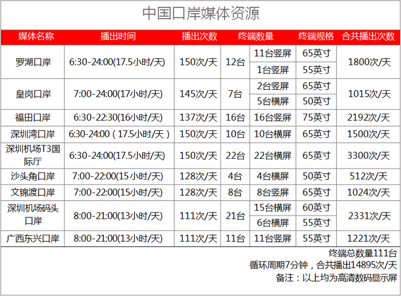 中国口岸刷屏广告资源