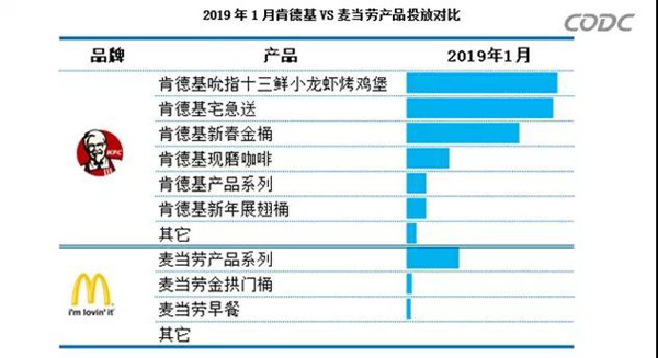 麦当劳与肯德基户外广告投放对比图