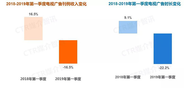 电视广告媒体对比