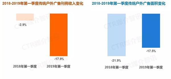 传统户外广告媒体对比