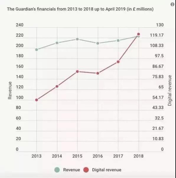 互联网广告