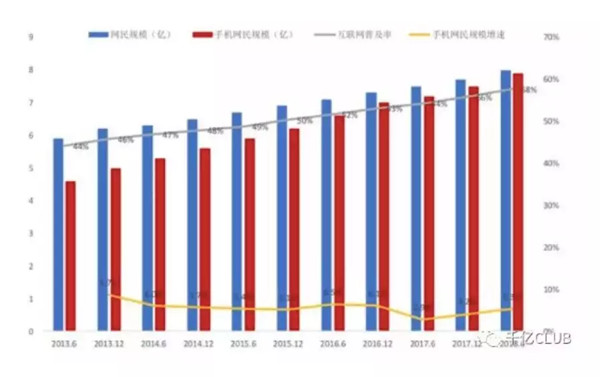 5G广告行业的22个预测