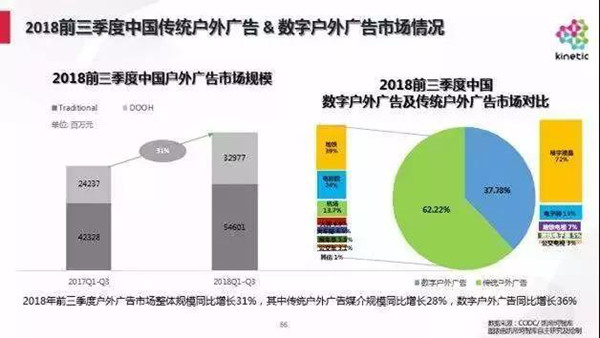 户外媒体广告