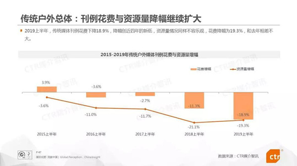 传统户外广告媒体