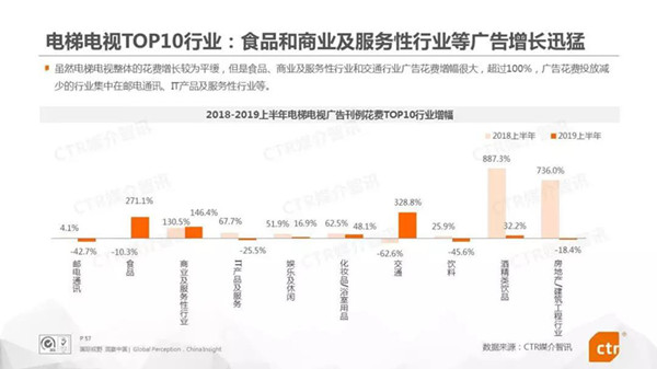 电梯电视广告媒体