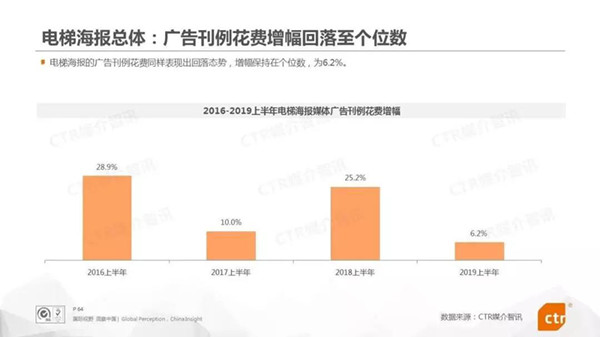 电梯海报广告媒体