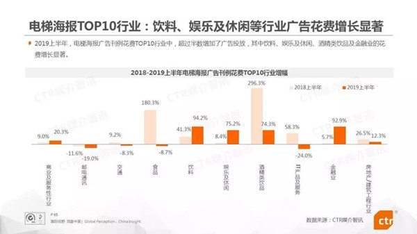 电梯海报广告媒体