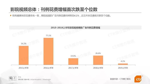 影院视频广告媒体