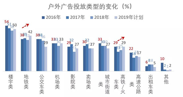 户外广告投放类型