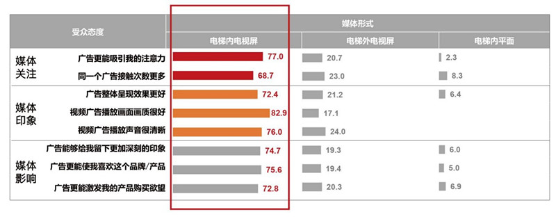 电梯内视频广告