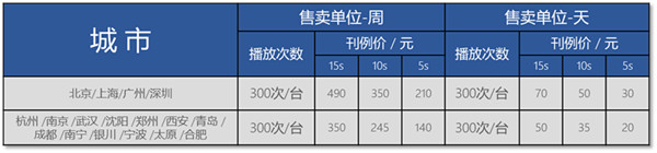 智慧电梯视频广告