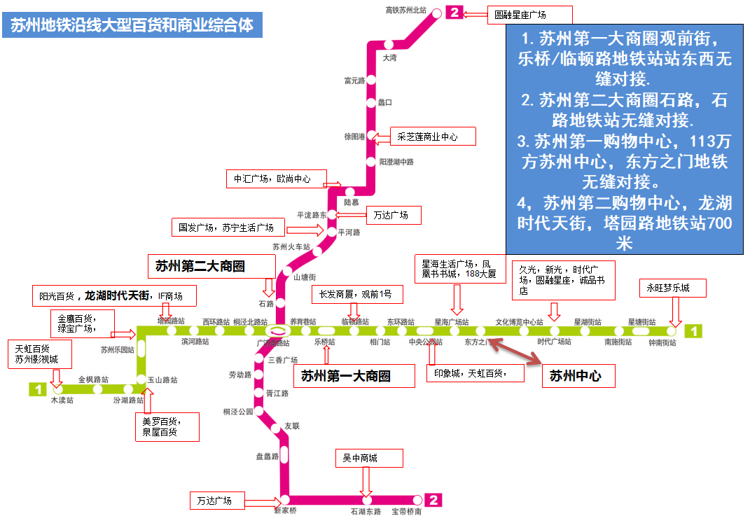 苏州地铁站点商业图