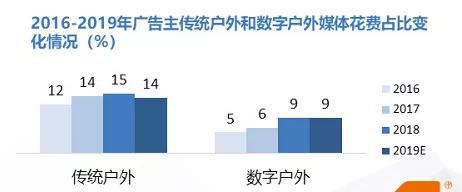 广告投放效果评估报告