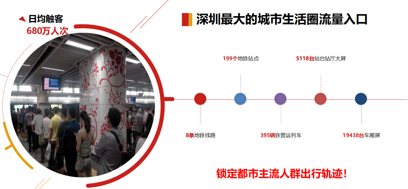 深圳地铁数据