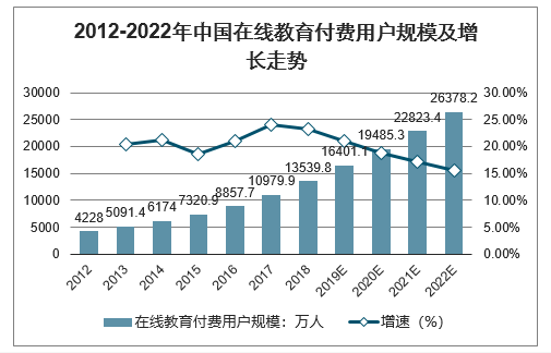 咨询报告