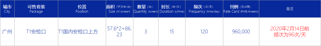 刊例价信息